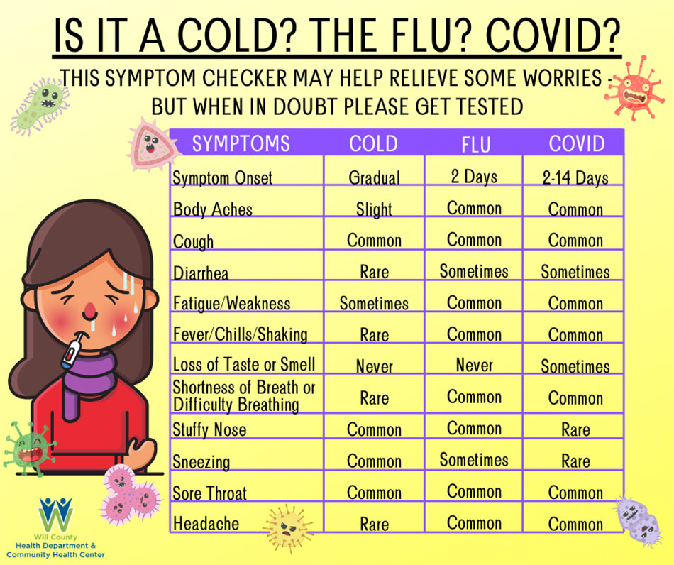 Is it a Cold, the Flu or COVID